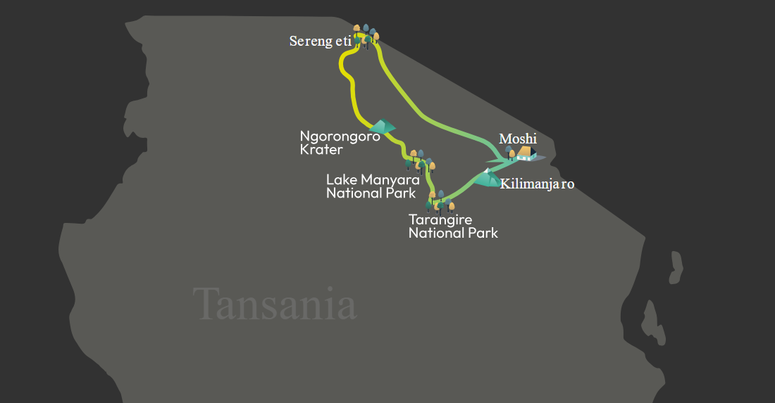 Safari Route in Tansania